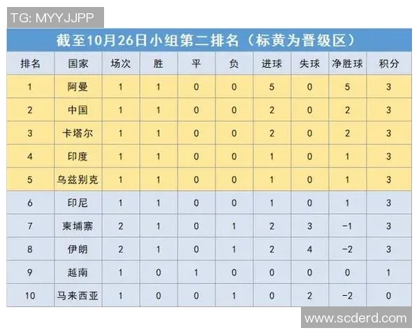 深圳篮球队以58分稳居杯赛积分榜首位争夺冠军形势乐观 深圳篮球队以58分稳居杯赛积分榜首位争夺冠军形势乐观
